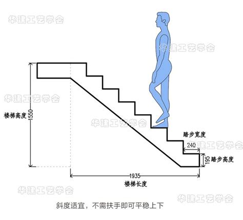 階梯寬度|打造理想樓梯尺寸